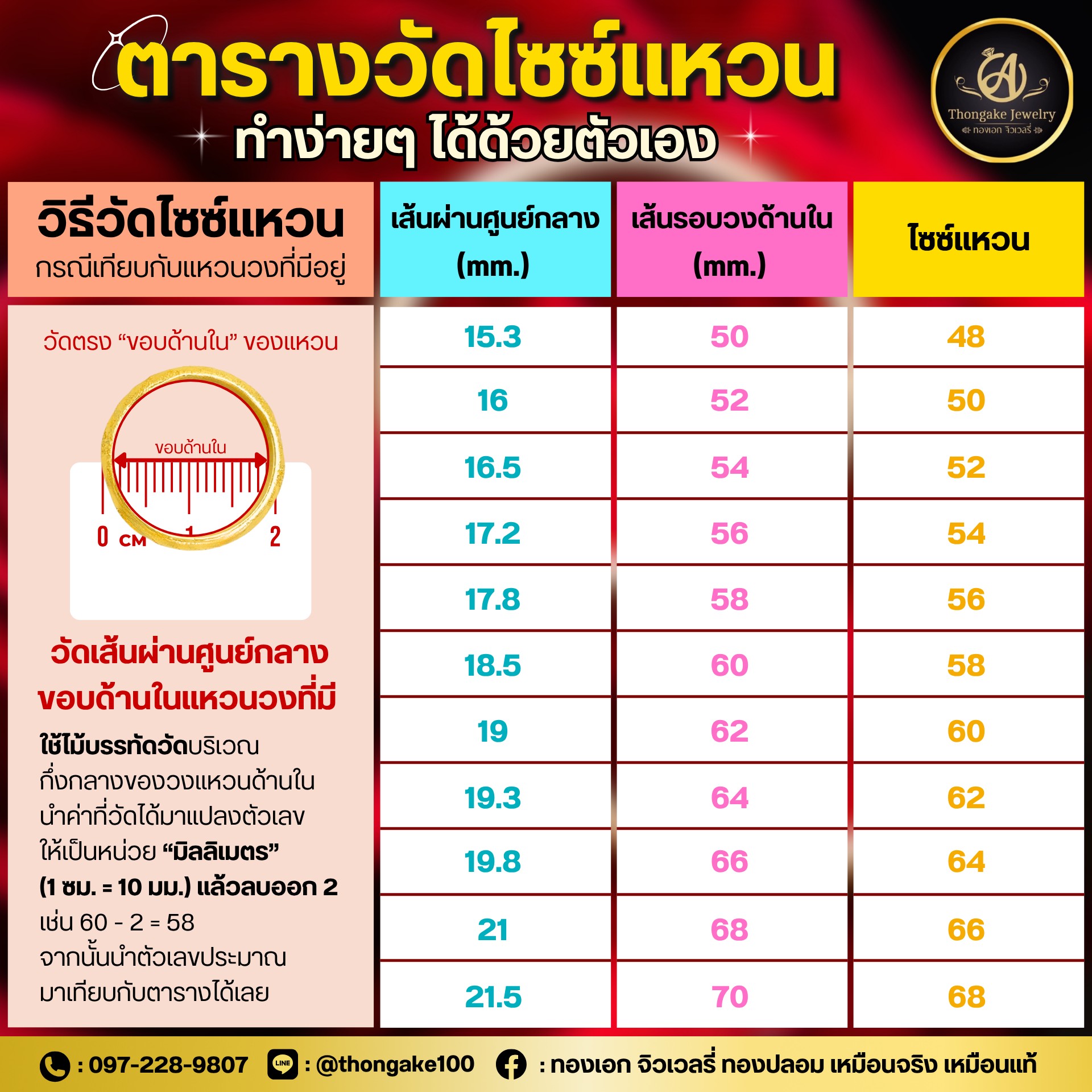 ตารางเทียบไซส์แหวนของ ทองเอกจิวเวลรี่